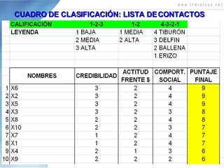 CUADRO DE CLASIFICACIÓN: LISTA DE CONTACTOS 