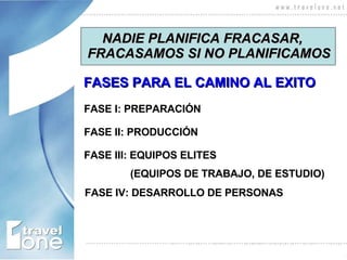 FASE I: PREPARACIÓN FASE II: PRODUCCIÓN FASE III: EQUIPOS ELITES    (EQUIPOS DE TRABAJO, DE ESTUDIO) FASE IV: DESARROLLO DE PERSONAS FASES PARA EL CAMINO AL EXITO NADIE PLANIFICA FRACASAR, FRACASAMOS SI NO PLANIFICAMOS 