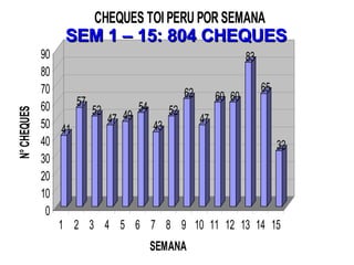 SEM 1 – 15: 804 CHEQUES 