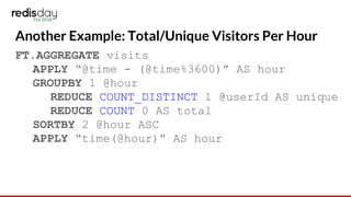 Another Example: Total/Unique Visitors Per Hour
FT.AGGREGATE visits
APPLY “@time - (@time%3600)” AS hour
GROUPBY 1 @hour
REDUCE COUNT_DISTINCT 1 @userId AS unique
REDUCE COUNT 0 AS total
SORTBY 2 @hour ASC
APPLY “time(@hour)” AS hour
 