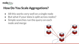 How Do You Scale Aggregations?
● All this works very well on a single node
● But what if your data is split across nodes?
● Simple searches run the query on each
node and merge
 