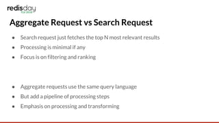 Aggregate Request vs Search Request
● Search request just fetches the top N most relevant results
● Processing is minimal if any
● Focus is on filtering and ranking
● Aggregate requests use the same query language
● But add a pipeline of processing steps
● Emphasis on processing and transforming
 