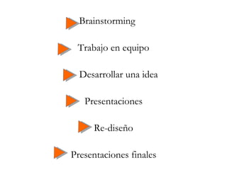Brainstorming  Trabajo en equipo Desarrollar una idea Presentaciones Re-diseño Presentaciones finales 