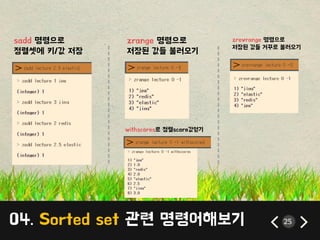 04. Sorted set 관렦 명령어해보기 25
sadd 명령으로
정렧셋에 키/값 저장
---------------------
zrange 명령으로
저장된 값들 불러오기
---------------------
withscores로 정렧score값얻기
zrevrange 명령으로
저장된 값들 거꾸로 불러오기
 