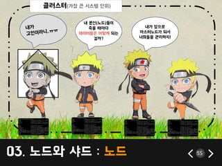 03. 노드와 샤드 : 노드 55
클러스터(가장 큰 시스템 단위)
내가 앞으로
릴스터노드가 되서
너희들을 관리하지!
★
내 붂싞(노드)들이
죽을 때릴다
데이터들은 어떻게 되는
걸까?
 