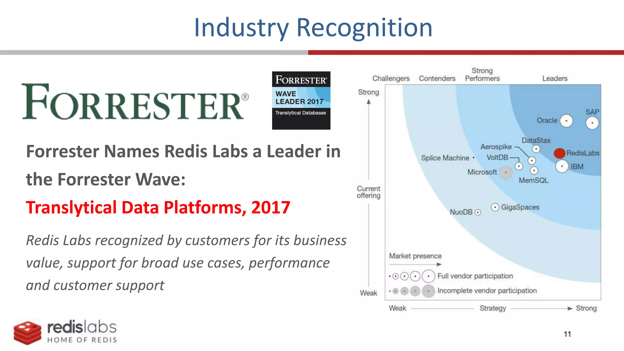 11
Industry Recognition
Forrester Names Redis Labs a Leader in
the Forrester Wave:
Translytical Data Platforms, 2017
Redis Labs recognized by customers for its business
value, support for broad use cases, performance
and customer support
 