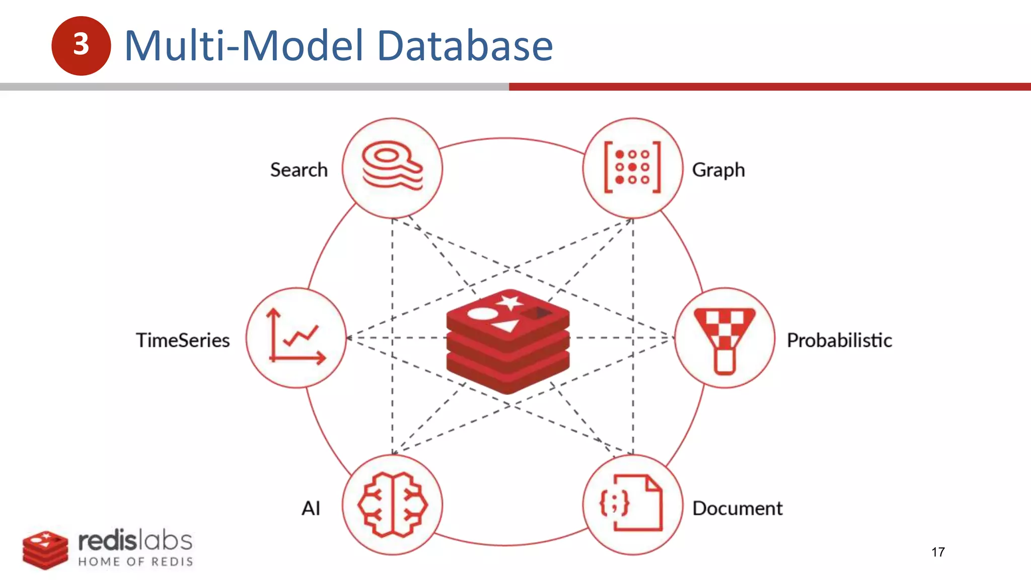 17
Multi-Model Database
3
 