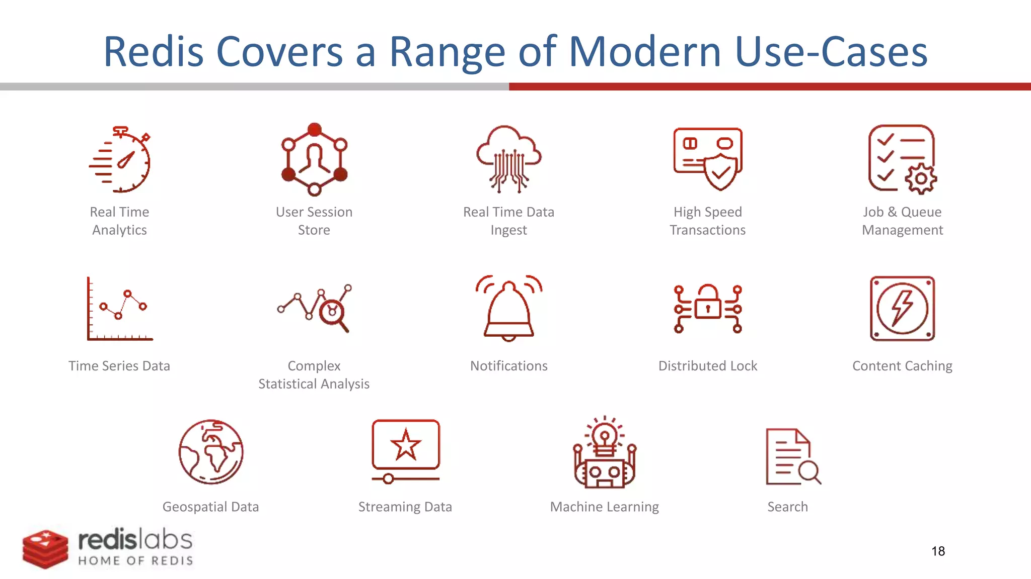 18
Redis Covers a Range of Modern Use-Cases
Real Time
Analytics
User Session
Store
Real Time Data
Ingest
High Speed
Transactions
Job & Queue
Management
Time Series Data Complex
Statistical Analysis
Notifications Distributed Lock Content Caching
Geospatial Data Streaming Data Machine Learning Search
 