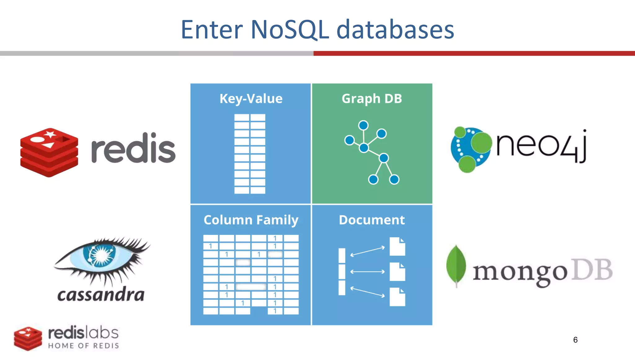 6
Enter NoSQL databases
 