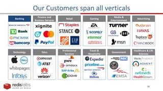 10
Our Customers span all verticals
Finance and
Business Services
Advertising
Media &
Entertainment
Technology Telco
Healthcare & Life
Sciences
Government
Banking Retail
Professional
Services
Gaming
Travel &
Hospitality
 