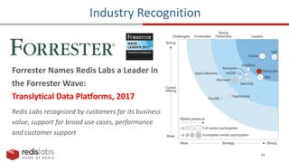 11
Industry Recognition
Forrester Names Redis Labs a Leader in
the Forrester Wave:
Translytical Data Platforms, 2017
Redis Labs recognized by customers for its business
value, support for broad use cases, performance
and customer support
 