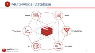 17
Multi-Model Database
3
 