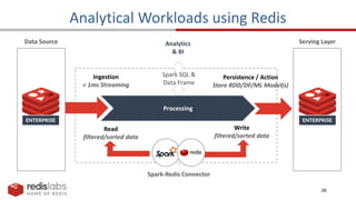 26
Analytical Workloads using Redis
Serving Layer
Data Source
Spark-Redis Connector
Read
filtered/sorted data
Write
filtered/sorted data
Processing
Spark SQL &
Data Frame
Analytics
& BI
Ingestion
< 1ms Streaming
Persistence / Action
Store RDD/DF/ML Model(s)
 