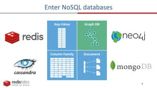 6
Enter NoSQL databases
 