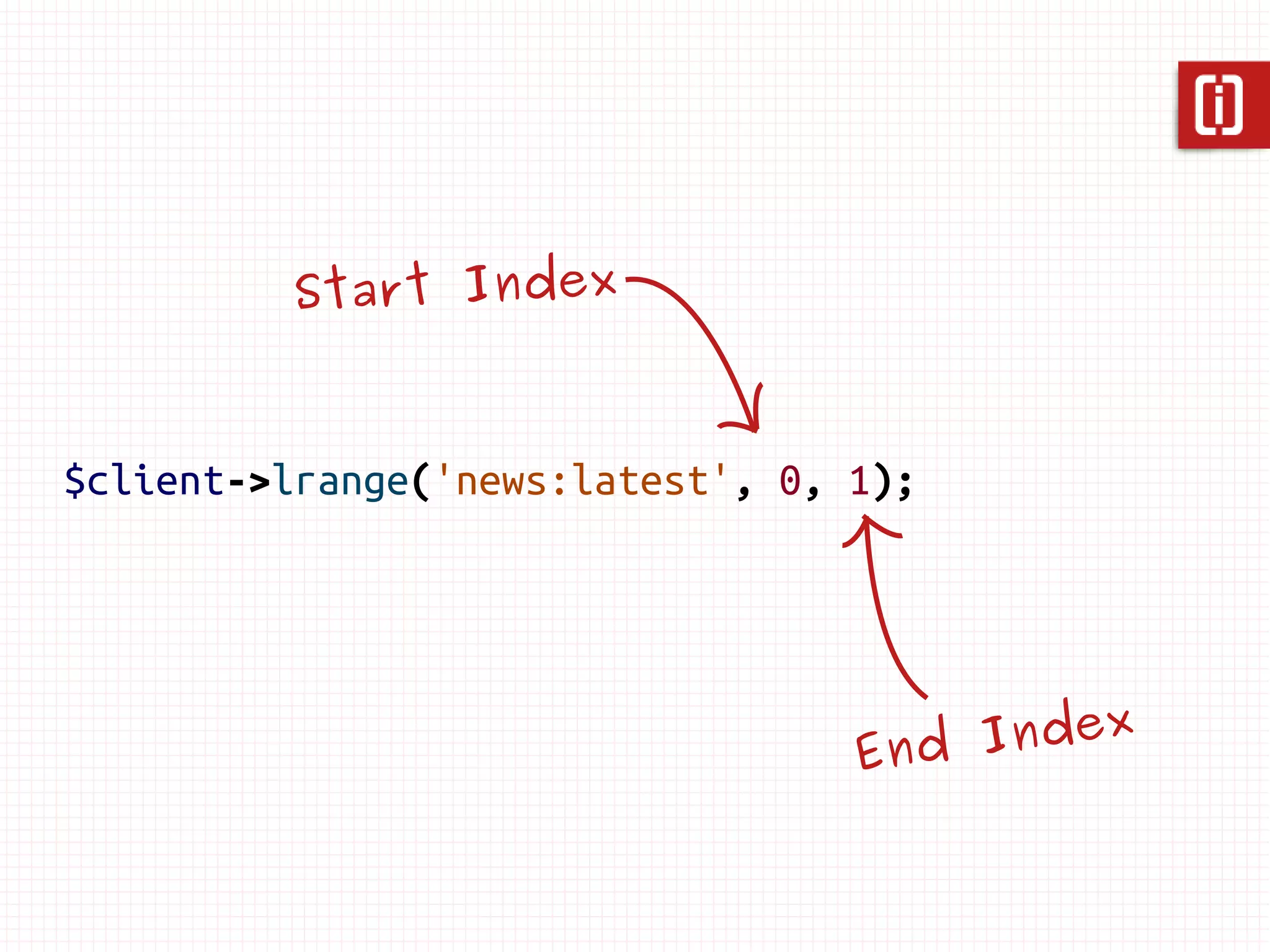 // Code
$client->lpush('news:latest', 'Aliens Attack!');



// Redis
['Aliens Attack!']
 