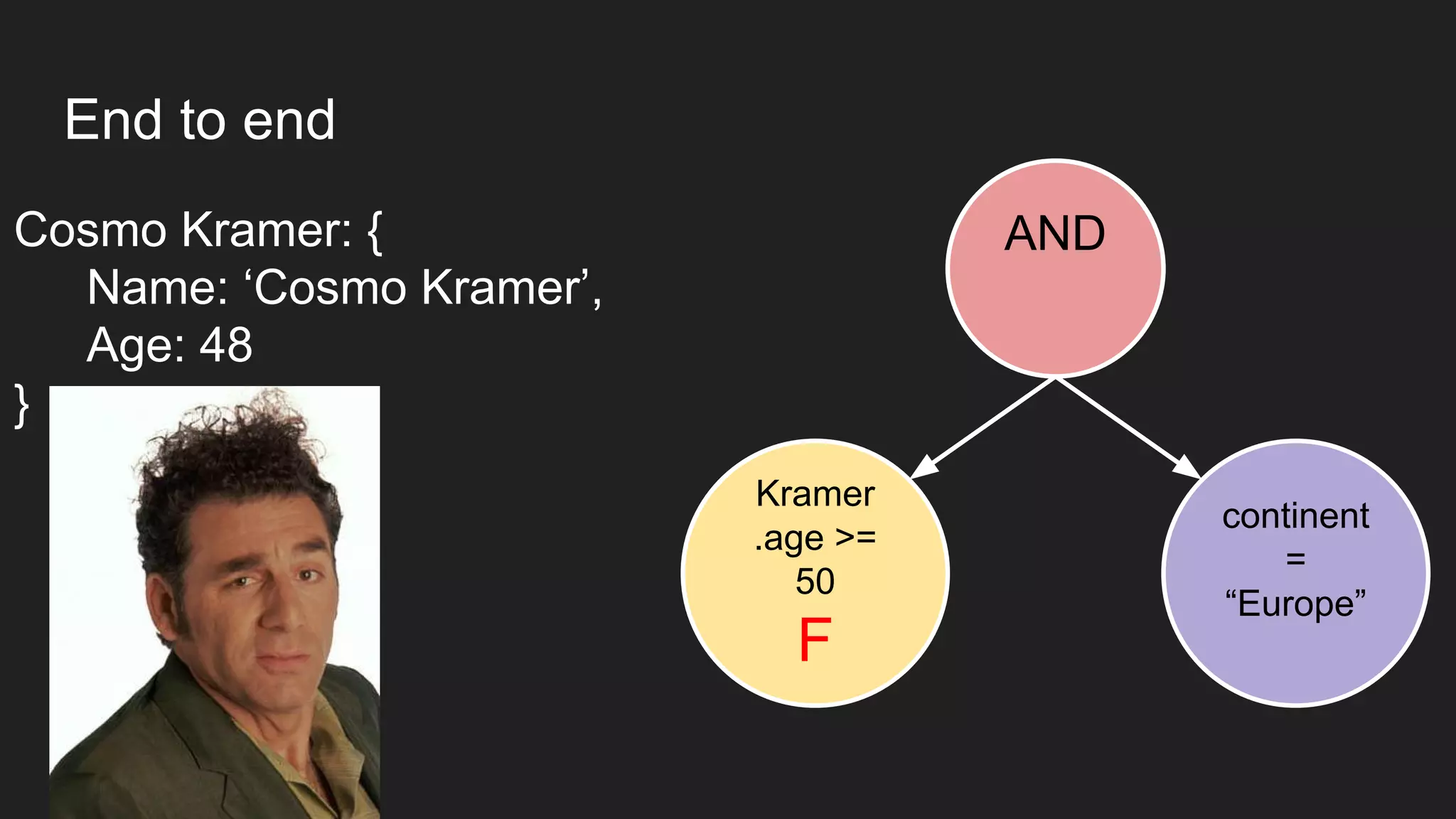 End to end
AND
Kramer
.age >=
50
F
continent
=
“Europe”
Cosmo Kramer: {
Name: ‘Cosmo Kramer’,
Age: 48
}
 