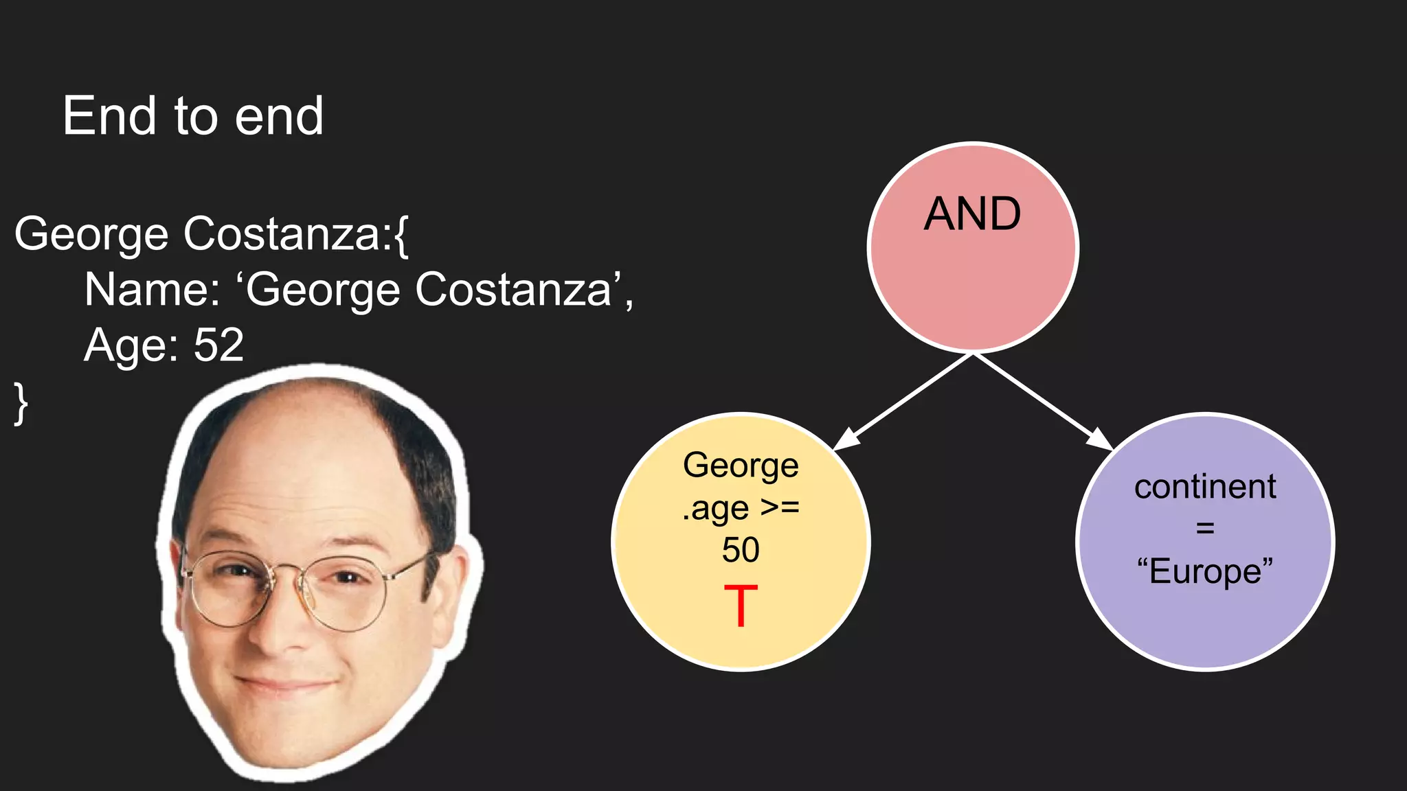 End to end
AND
George
.age >=
50
T
continent
=
“Europe”
George Costanza:{
Name: ‘George Costanza’,
Age: 52
}
 