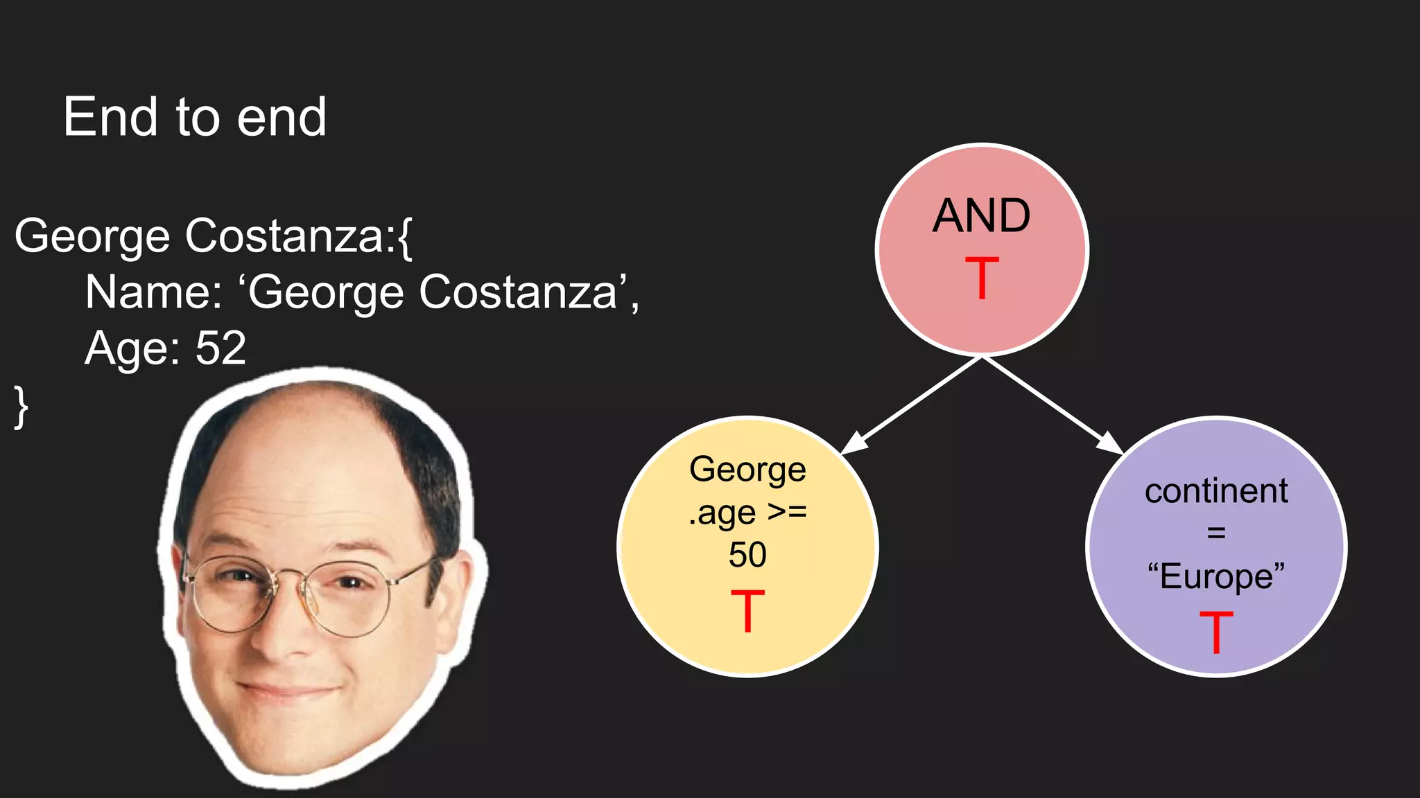 End to end
AND
T
George
.age >=
50
T
continent
=
“Europe”
T
George Costanza:{
Name: ‘George Costanza’,
Age: 52
}
 