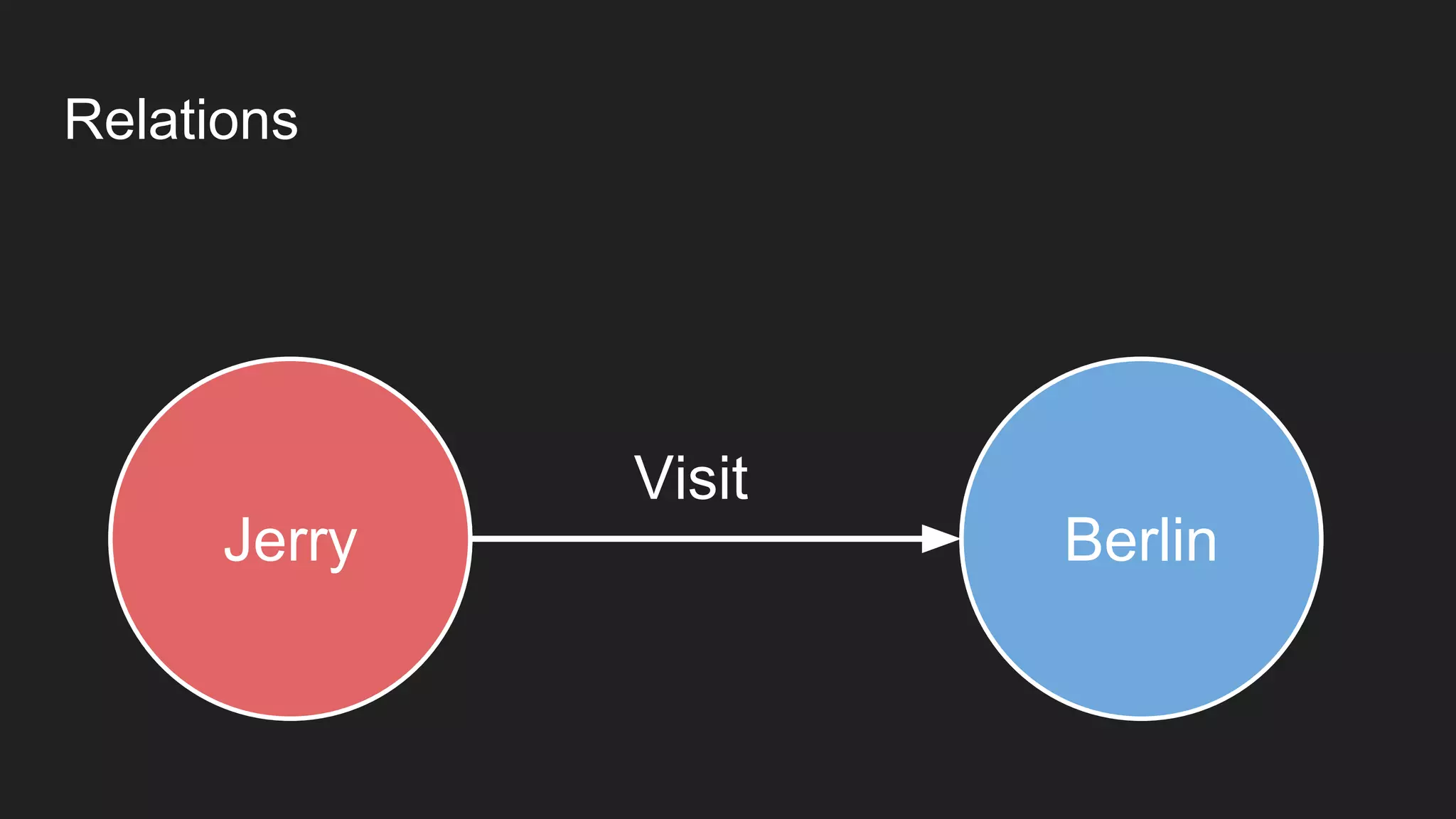 Relations
Jerry Berlin
Visit
 