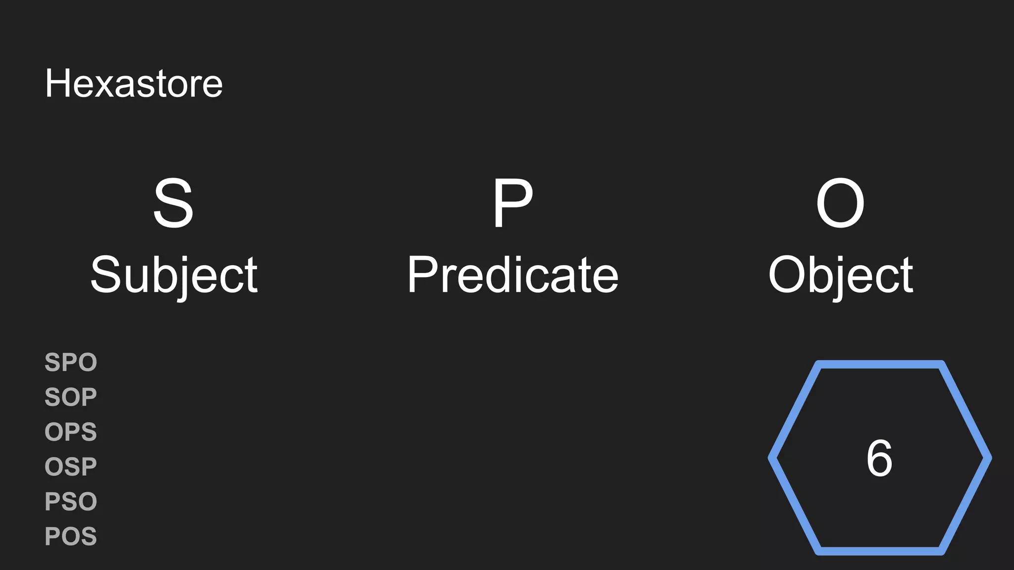 SPO
SOP
OPS
OSP
PSO
POS
Hexastore
S
Subject
P
Predicate
O
Object
6
 