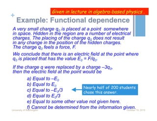 +
Example: Functional dependence
A very small charge q0 is placed at a point somewhere
in space. Hidden in the region are a number of electrical
charges. The placing of the charge q0 does not result
in any change in the position of the hidden charges.
The charge q0 feels a force, F.
We conclude that there is an electric field at the point where
q0 is placed that has the value E0 = F/q0.
If the charge q were replaced by a charge –3q0,
then the electric field at the point would be
a) Equal to –E0
b) Equal to E0
c) Equal to –E0/3
d) Equal to E0/3
e) Equal to some other value not given here.
f) Cannot be determined from the information given.October 19, 2015University of Washington
Nearly half of 200 students
chose this answer.
Given in lecture in algebra-based physics .
 
