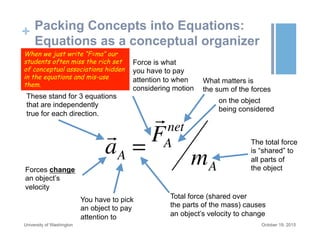 + Packing Concepts into Equations:
Equations as a conceptual organizer
October 19, 2015University of Washington

aA =

FA
net
mA
Force is what
you have to pay
attention to when
considering motion
What matters is
the sum of the forces
on the object
being considered
The total force
is “shared” to
all parts of
the object
These stand for 3 equations
that are independently
true for each direction.
You have to pick
an object to pay
attention to
Forces change
an object’s
velocity
Total force (shared over
the parts of the mass) causes
an object’s velocity to change
When we just write “F=ma” our
students often miss the rich set
of conceptual associations hidden
in the equations and mis-use
them.
 