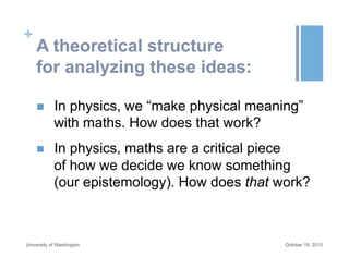 +
A theoretical structure
for analyzing these ideas:
n  In physics, we “make physical meaning”
with maths. How does that work?
n  In physics, maths are a critical piece
of how we decide we know something
(our epistemology). How does that work?
October 19, 2015University of Washington
 