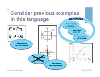 +
Consider previous examples
in this language
E = F/q
q à -3q
October 19, 2015University of Washington
Calculation
can be trusted
Physical mapping
to math
(Thinking with math)
Calculation
can be trusted
Physical mapping
to math
(Thinking with math)
By trusted
authority
Calculation
can be trusted
 