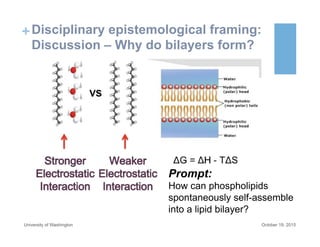 +Disciplinary epistemological framing:
Discussion – Why do bilayers form?
October 19, 2015University of Washington
Prompt:
How can phospholipids
spontaneously self-assemble
into a lipid bilayer?
 