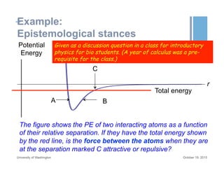 +
The figure shows the PE of two interacting atoms as a function
of their relative separation. If they have the total energy shown
by the red line, is the force between the atoms when they are
at the separation marked C attractive or repulsive?
C
BA
Total energy
r
Potential
Energy
October 19, 2015University of Washington
Example:
Epistemological stances
Given as a discussion question in a class for introductory
physics for bio students. (A year of calculus was a pre-
requisite for the class.)
 