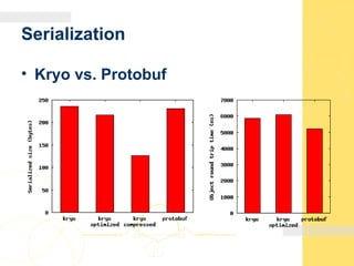 Serialization
• Kryo vs. Protobuf
 