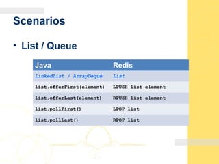 Scenarios
• List / Queue
Java Redis
LinkedList / ArrayDeque List
list.offerFirst(element) LPUSH list element
list.offerLast(element) RPUSH list element
list.pollFirst() LPOP list
list.pollLast() RPOP list
 