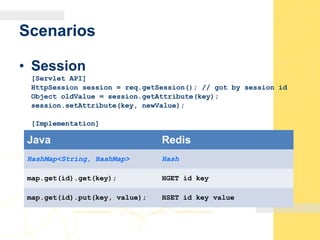• Session
[Servlet API]
HttpSession session = req.getSession(); // got by session id
Object oldValue = session.getAttribute(key);
session.setAttribute(key, newValue);
[Implementation]
Scenarios
Java Redis
HashMap<String, HashMap> Hash
map.get(id).get(key); HGET id key
map.get(id).put(key, value); HSET id key value
 