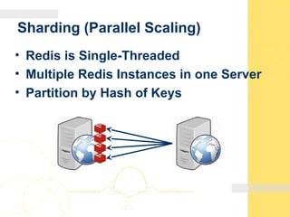 Sharding (Parallel Scaling)
• Redis is Single-Threaded
• Multiple Redis Instances in one Server
• Partition by Hash of Keys
 