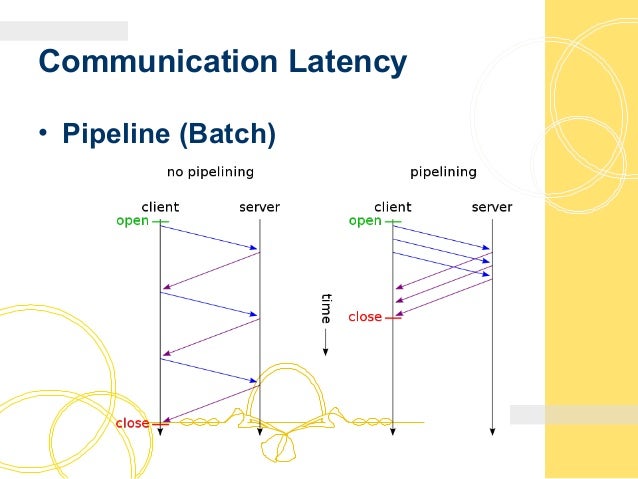 Redis In Practice Scenarios Performance And Practice With Php