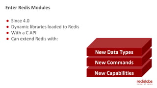 Enter Redis Modules
● Since 4.0
● Dynamic libraries loaded to Redis
● With a C API
● Can extend Redis with:
New Capabilities
New Commands
New Data Types
 