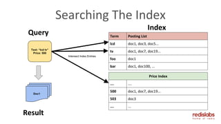 Searching The Index
Term Posting List
lcd doc1, doc3, doc5...
tv doc1, doc7, doc19...
foo doc1
bar doc1, doc100, ...
Query
Index
Price Index
…. ….
500 doc1, doc7, doc19...
503 doc3
…. ...
Text: “lcd tv”
Price: 500
Doc1
Intersect Index Entries
Result
 