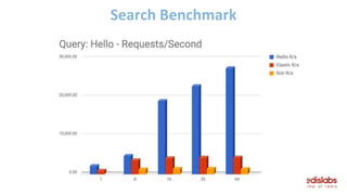 Search Benchmark
 