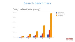Search Benchmark
 