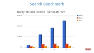 Search Benchmark
 