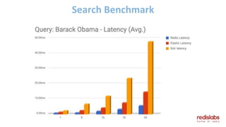 Search Benchmark
 