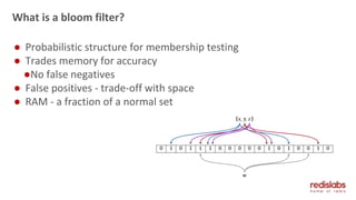 What is a bloom filter?
● Probabilistic structure for membership testing
● Trades memory for accuracy
●No false negatives
● False positives - trade-off with space
● RAM - a fraction of a normal set
 
