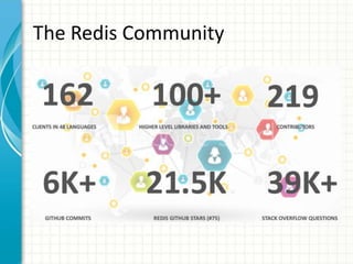 The Redis Community
 