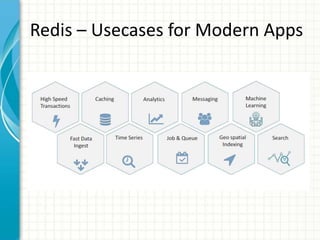 Redis – Usecases for Modern Apps
 