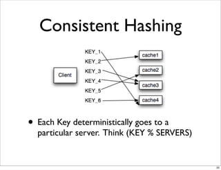 Consistent Hashing




• Each Key deterministically goes to a
  particular server. Think (KEY % SERVERS)


                                             20
 