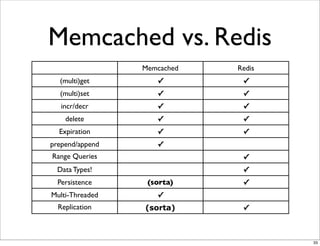 Memcached vs. Redis
                 Memcached   Redis
  (multi)get        ✓         ✓
  (multi)set        ✓         ✓
   incr/decr        ✓         ✓
    delete          ✓         ✓
  Expiration        ✓         ✓
prepend/append      ✓
Range Queries                 ✓
  Data Types!                 ✓
  Persistence     (sorta)     ✓
Multi-Threaded      ✓
  Replication    (sorta)      ✓



                                     33
 