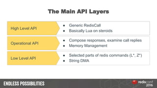 Redis modules 101 | PDF