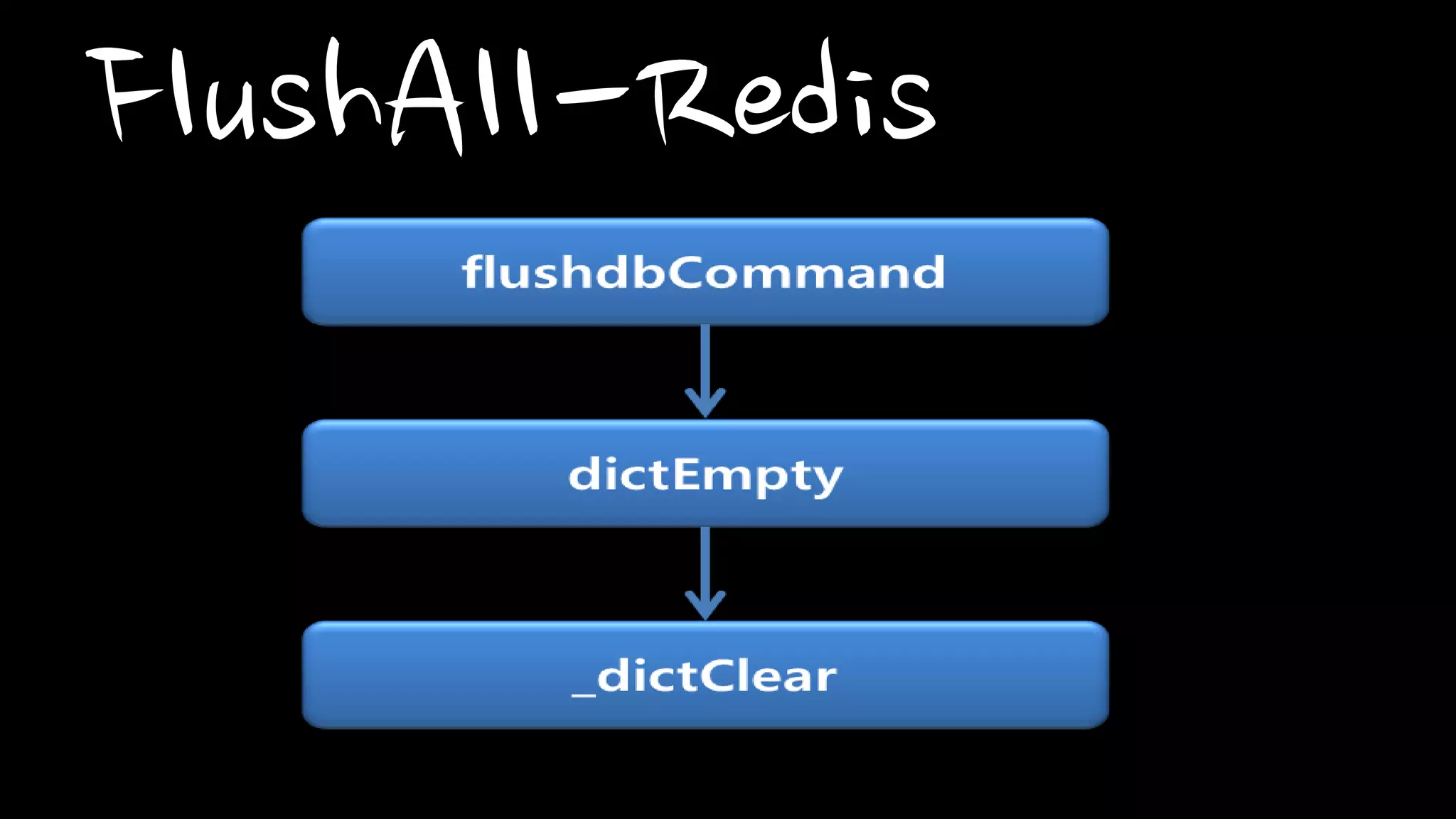FlushAll-Redis
 