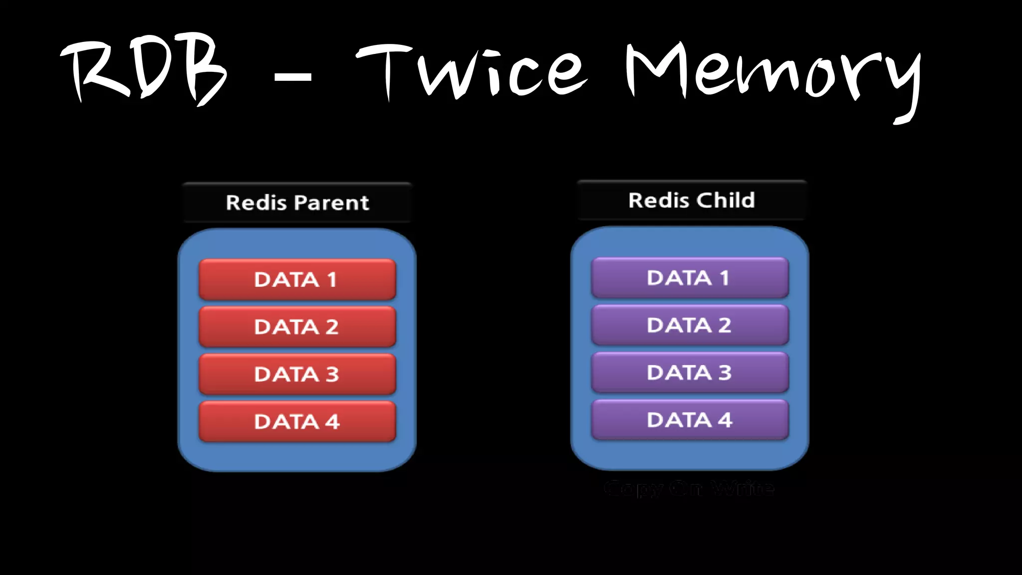 Real Case Study
• Background
–Can’t write to Redis Server
–Sentinel doesn’t find Server’s failure.
 