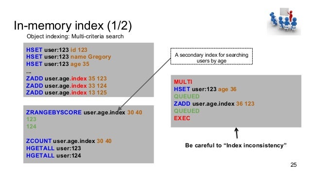 Binary options 123 strategy